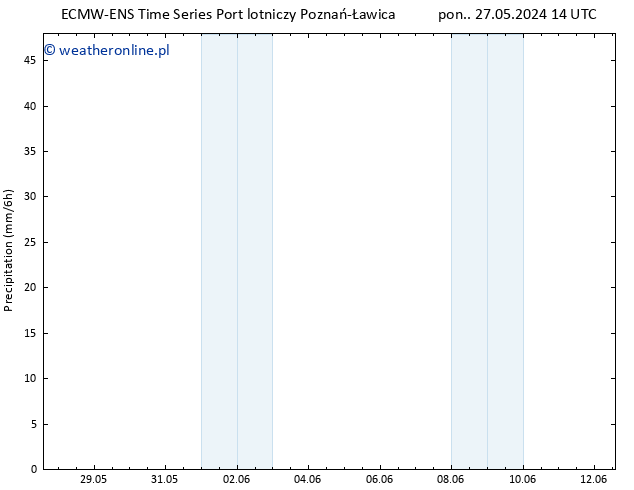 opad ALL TS pon. 27.05.2024 20 UTC