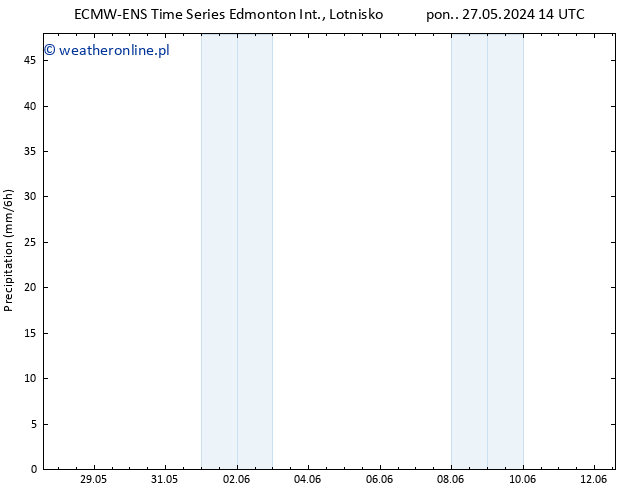 opad ALL TS pon. 03.06.2024 08 UTC