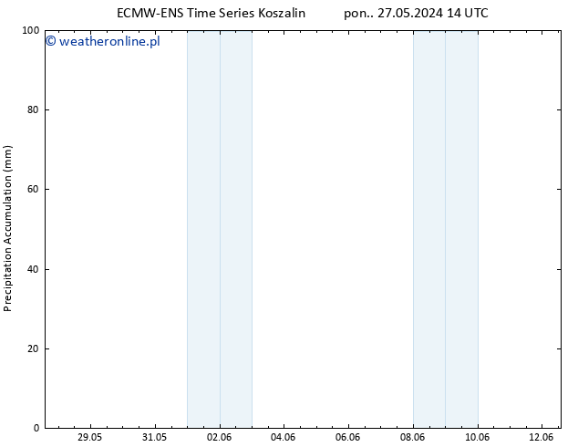 Precipitation accum. ALL TS pt. 31.05.2024 08 UTC