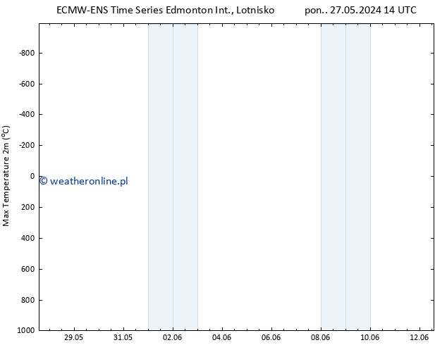 ciśnienie ALL TS śro. 12.06.2024 14 UTC