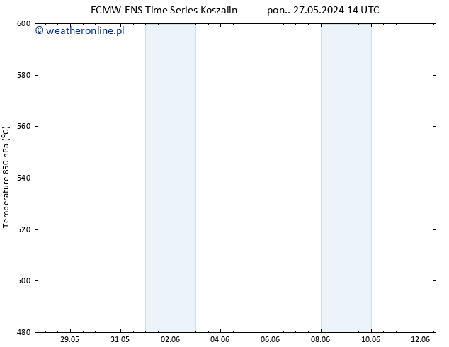 Height 500 hPa ALL TS wto. 04.06.2024 02 UTC