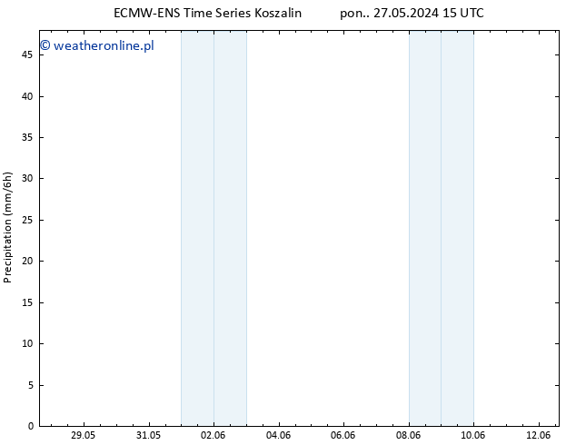 opad ALL TS pt. 31.05.2024 15 UTC