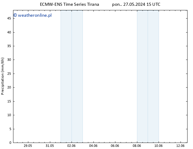 opad ALL TS pon. 03.06.2024 21 UTC