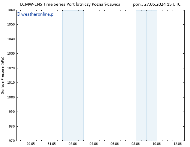 ciśnienie ALL TS pon. 27.05.2024 21 UTC