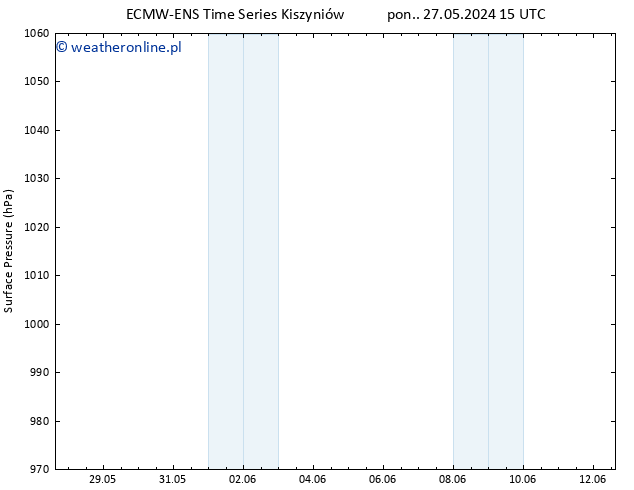 ciśnienie ALL TS śro. 05.06.2024 15 UTC