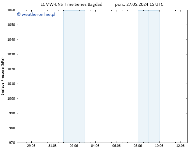 ciśnienie ALL TS pt. 31.05.2024 03 UTC