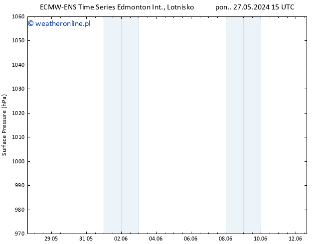 ciśnienie ALL TS pon. 27.05.2024 21 UTC