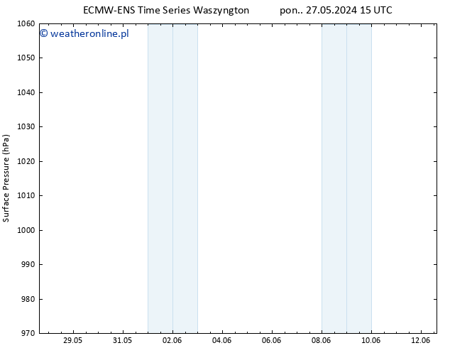 ciśnienie ALL TS so. 01.06.2024 15 UTC