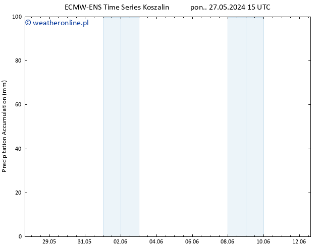 Precipitation accum. ALL TS wto. 28.05.2024 03 UTC