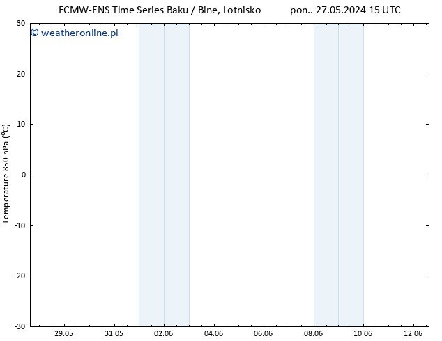 Temp. 850 hPa ALL TS pon. 03.06.2024 09 UTC
