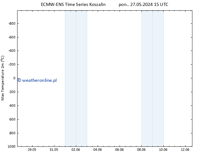 Max. Temperatura (2m) ALL TS czw. 30.05.2024 15 UTC