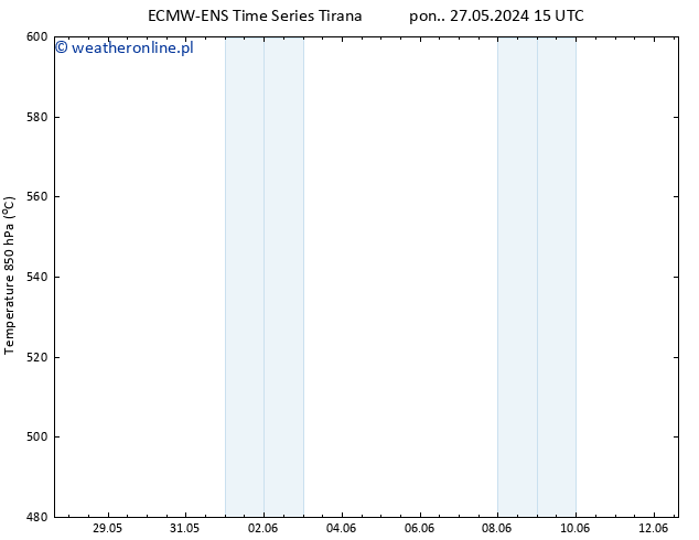 Height 500 hPa ALL TS śro. 12.06.2024 15 UTC