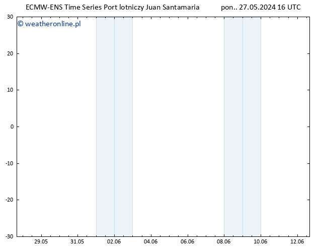 wiatr 925 hPa ALL TS pon. 27.05.2024 16 UTC