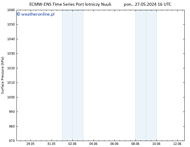 ciśnienie ALL TS śro. 05.06.2024 16 UTC