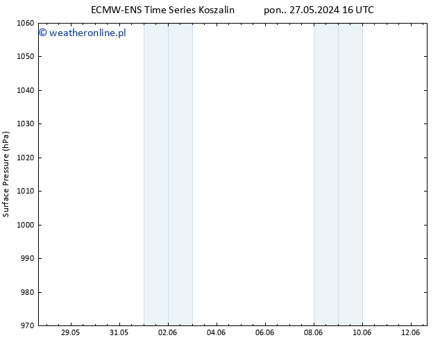 ciśnienie ALL TS pon. 03.06.2024 16 UTC