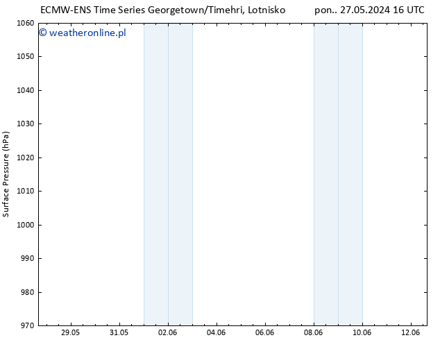 ciśnienie ALL TS czw. 30.05.2024 04 UTC