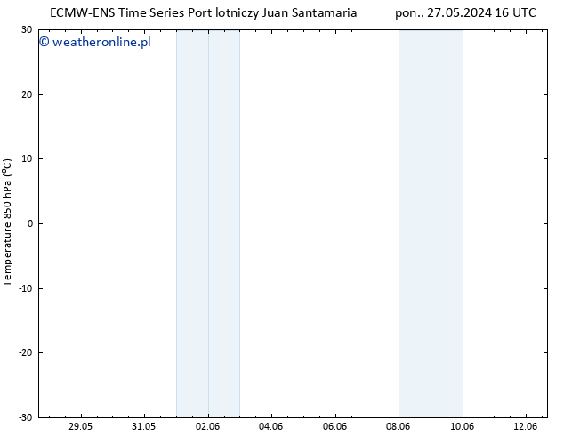 Temp. 850 hPa ALL TS pt. 31.05.2024 04 UTC