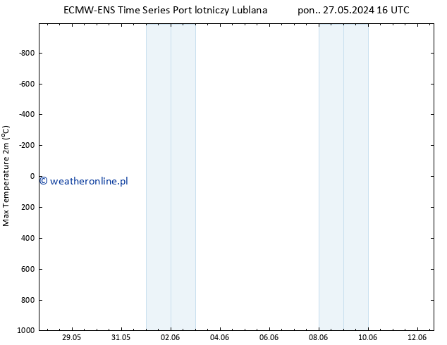 Max. Temperatura (2m) ALL TS pon. 27.05.2024 22 UTC