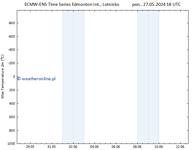 Max. Temperatura (2m) ALL TS pt. 31.05.2024 06 UTC