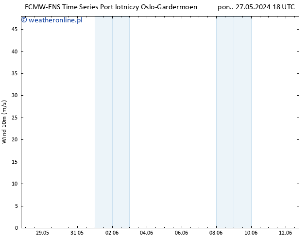 wiatr 10 m ALL TS so. 01.06.2024 12 UTC