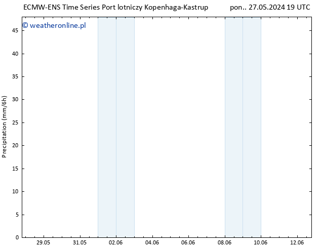 opad ALL TS wto. 04.06.2024 01 UTC