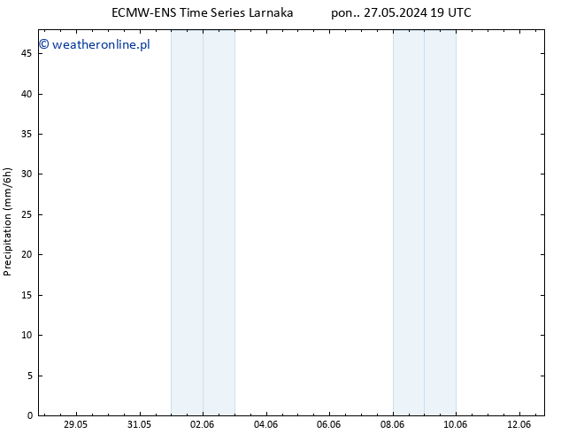 opad ALL TS czw. 30.05.2024 07 UTC