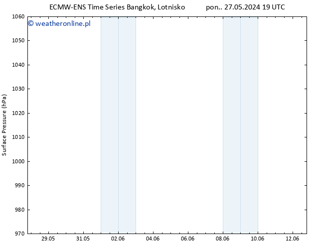 ciśnienie ALL TS czw. 30.05.2024 01 UTC