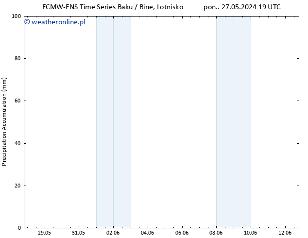 Precipitation accum. ALL TS czw. 30.05.2024 19 UTC