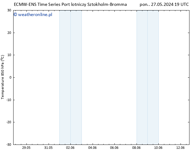 Temp. 850 hPa ALL TS pon. 03.06.2024 13 UTC