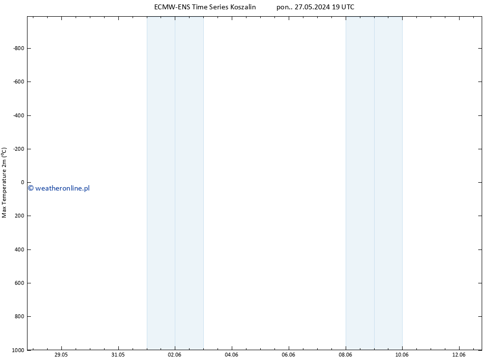 Max. Temperatura (2m) ALL TS wto. 04.06.2024 07 UTC