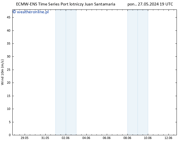 wiatr 10 m ALL TS pt. 31.05.2024 01 UTC