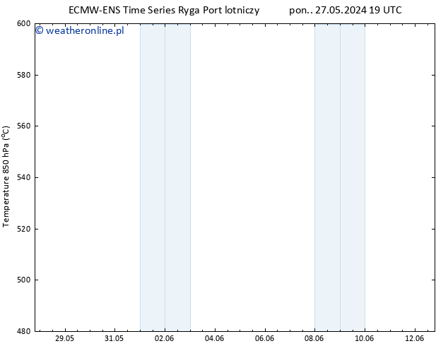 Height 500 hPa ALL TS śro. 05.06.2024 07 UTC