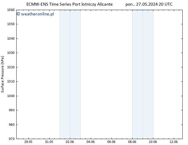 ciśnienie ALL TS wto. 28.05.2024 20 UTC