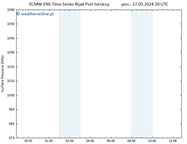 ciśnienie ALL TS nie. 02.06.2024 20 UTC