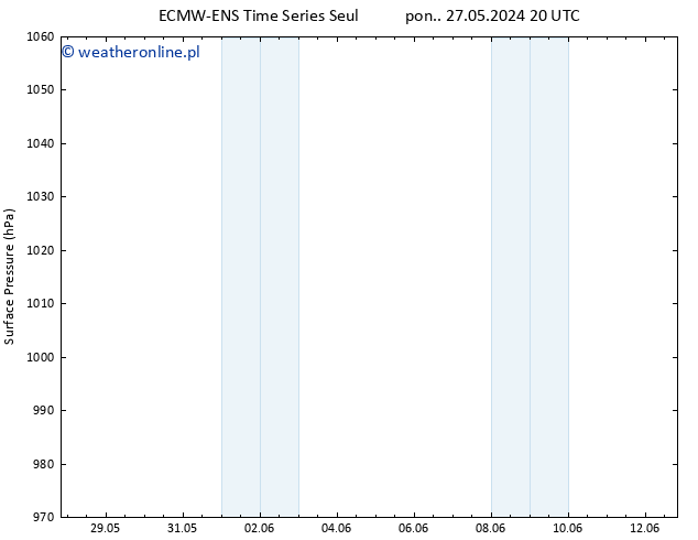 ciśnienie ALL TS czw. 30.05.2024 02 UTC