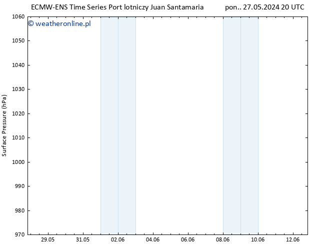 ciśnienie ALL TS czw. 30.05.2024 02 UTC