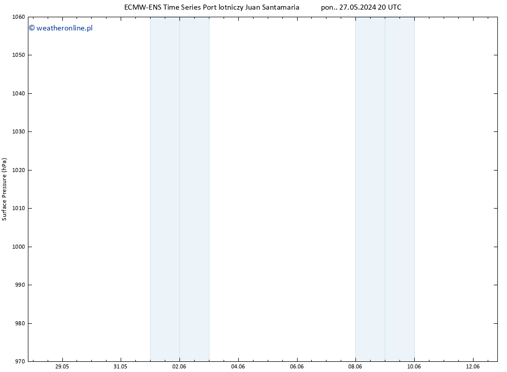 ciśnienie ALL TS czw. 30.05.2024 02 UTC