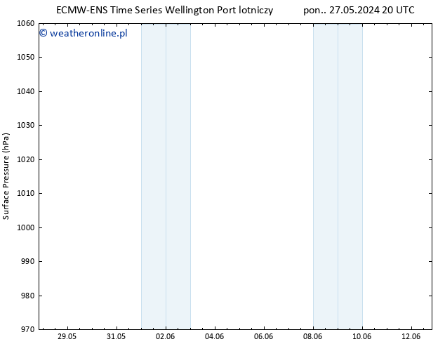 ciśnienie ALL TS so. 01.06.2024 20 UTC