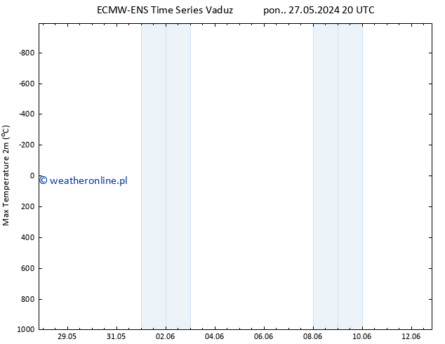 Max. Temperatura (2m) ALL TS wto. 28.05.2024 02 UTC