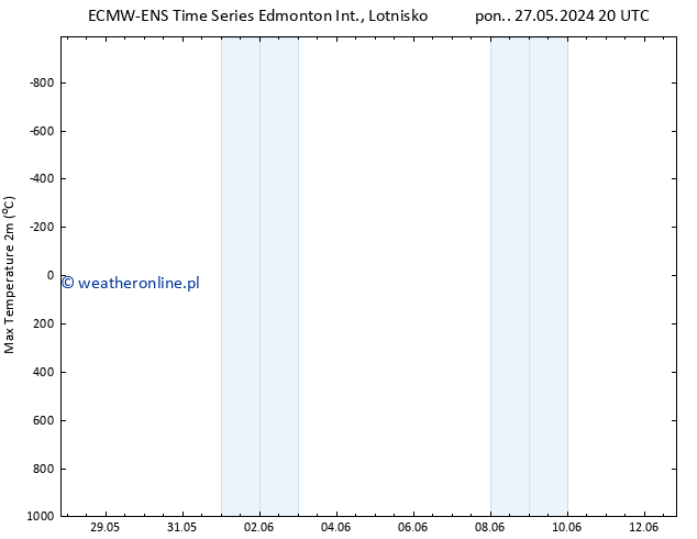 Max. Temperatura (2m) ALL TS czw. 30.05.2024 20 UTC