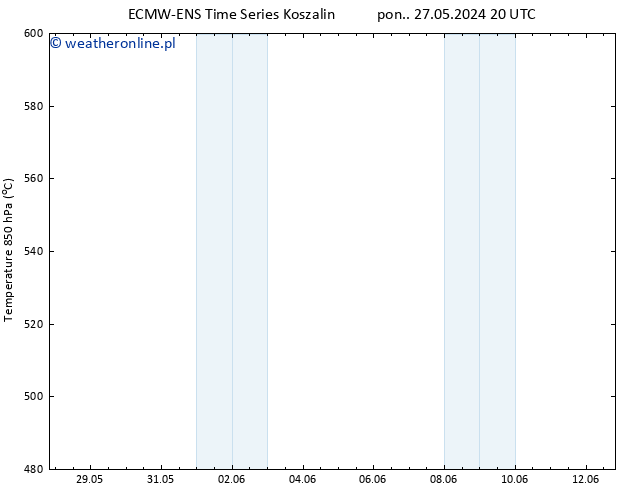 Height 500 hPa ALL TS śro. 05.06.2024 08 UTC