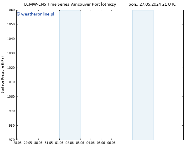 ciśnienie ALL TS pon. 03.06.2024 15 UTC