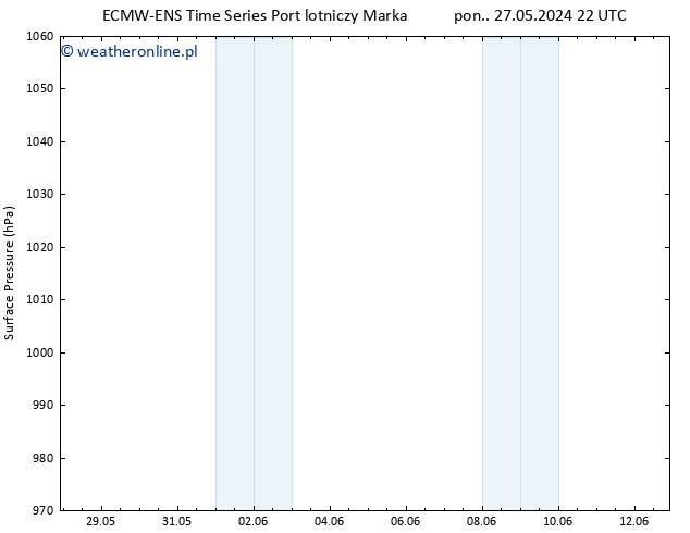 ciśnienie ALL TS nie. 02.06.2024 22 UTC