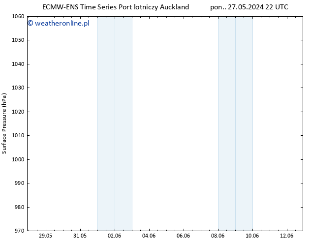 ciśnienie ALL TS śro. 29.05.2024 10 UTC