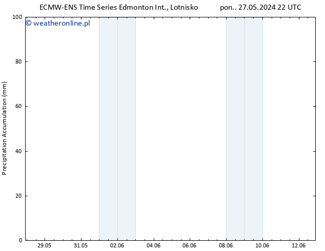 Precipitation accum. ALL TS wto. 28.05.2024 16 UTC