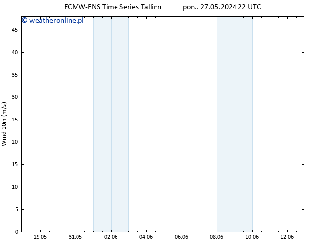 wiatr 10 m ALL TS wto. 28.05.2024 04 UTC