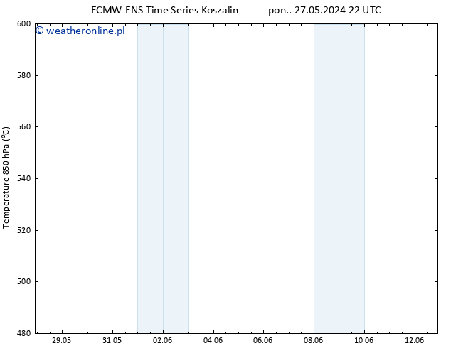 Height 500 hPa ALL TS śro. 12.06.2024 22 UTC