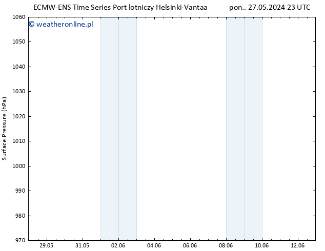 ciśnienie ALL TS śro. 29.05.2024 23 UTC