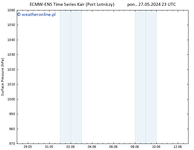 ciśnienie ALL TS śro. 12.06.2024 11 UTC