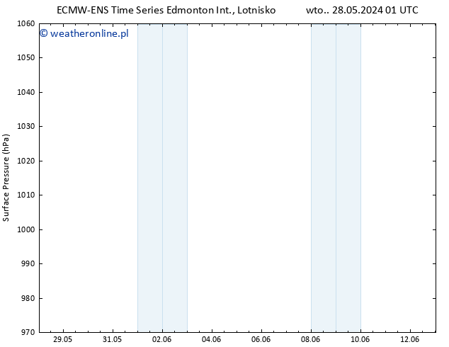 ciśnienie ALL TS nie. 02.06.2024 13 UTC